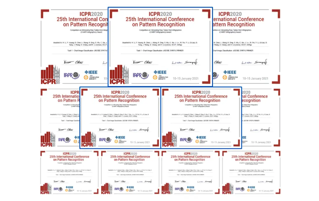 国际模式识别旗舰会议